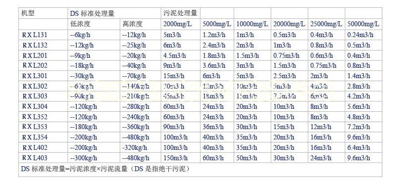 一體化污水處理設(shè)備-一體化污水處理設(shè)備的優(yōu)點(diǎn)有哪些？