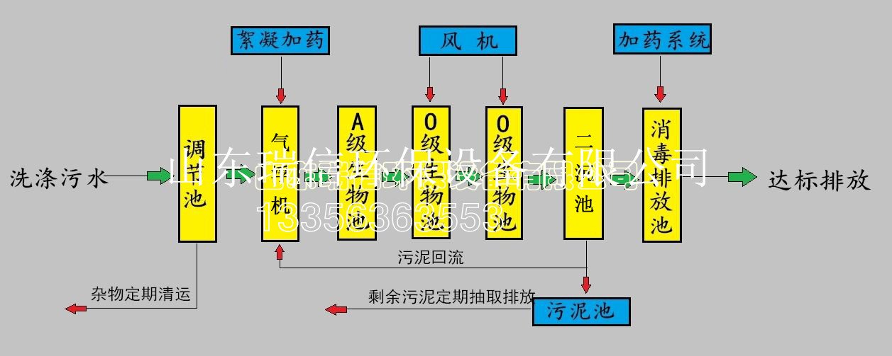 縣醫(yī)院污水處理設(shè)備-醫(yī)院一體化污水處理設(shè)備報價？